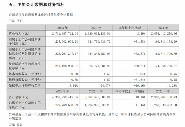 菜品原材料采购如何要求_新莱应材做什么的_新莱应材做什么