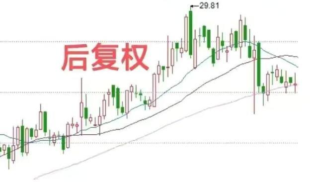 股票复权操作及其对投资判断的影响分析