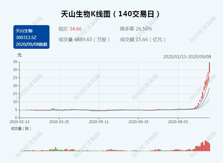 上海配资门户网_上海配资知识网_上海安全的配资平台