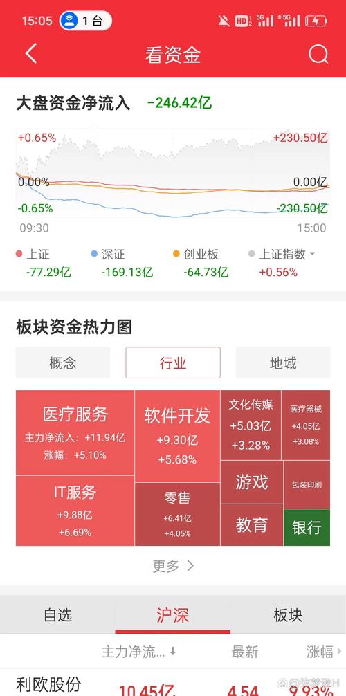 “创二代”郎世玮再发力 “智交易”股票配资平台即将上线