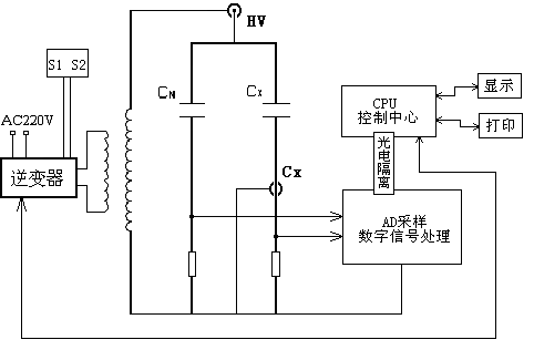 全自动抗干扰介损测试仪工作原理及介绍