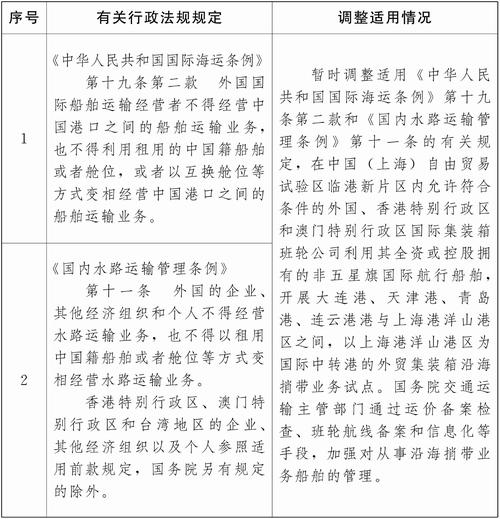 中国（上海）自由贸易试验区情况说明会实录(2015年4月27