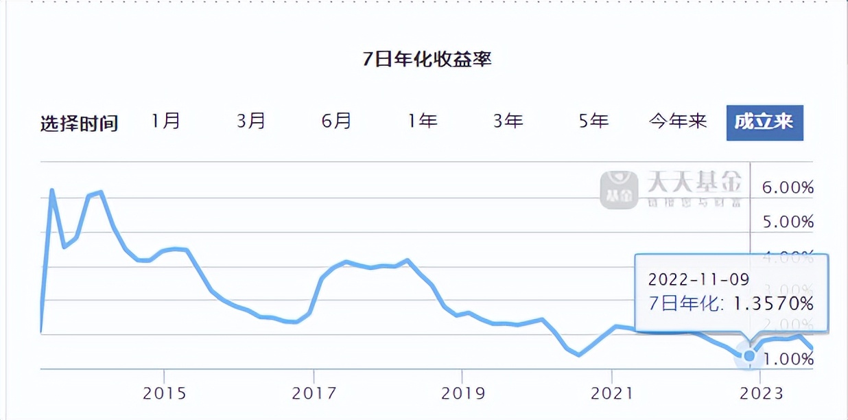 余额宝上线日期_余额宝上线时间_余额上线宝时间怎么看