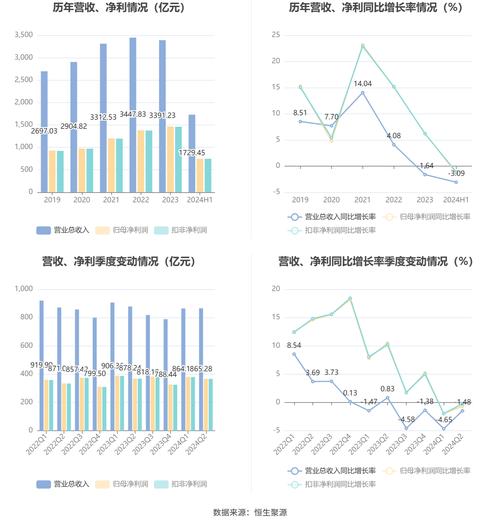 【中原证券】招商银行中报点评:存贷业务增长较