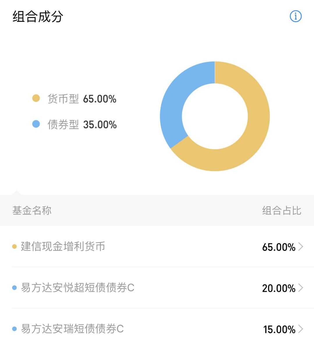 支付宝开卖新产品：余额宝的宝宝兄弟上线，收益率3.72%值得