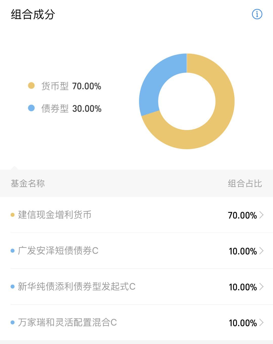 支付宝余额宝上线时间_余额上线宝时间怎么看_余额宝上线时间