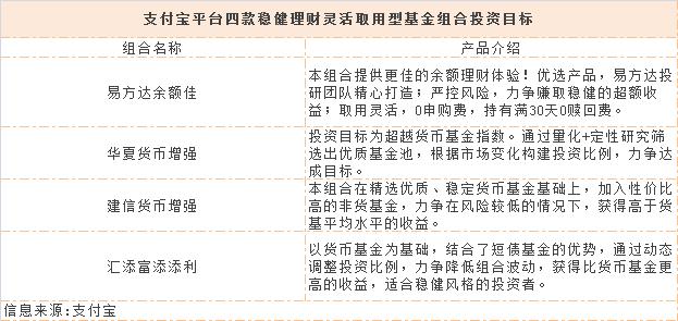 余额宝上线时间_支付宝余额宝上线时间_余额上线宝时间怎么看