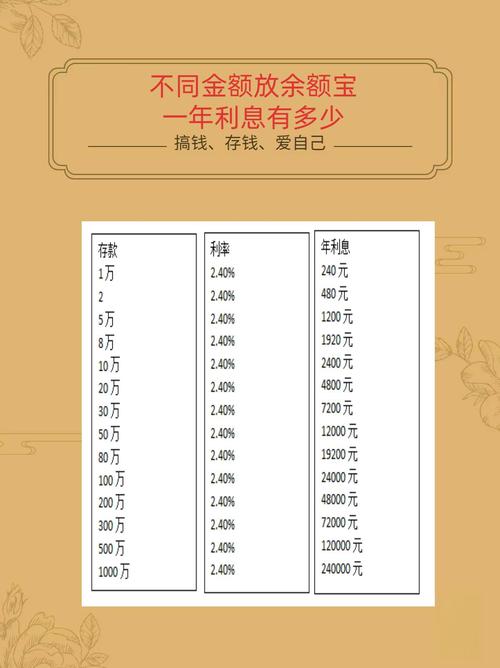 支付宝余额宝上线时间_余额宝上线时间_余额上线宝时间怎么看