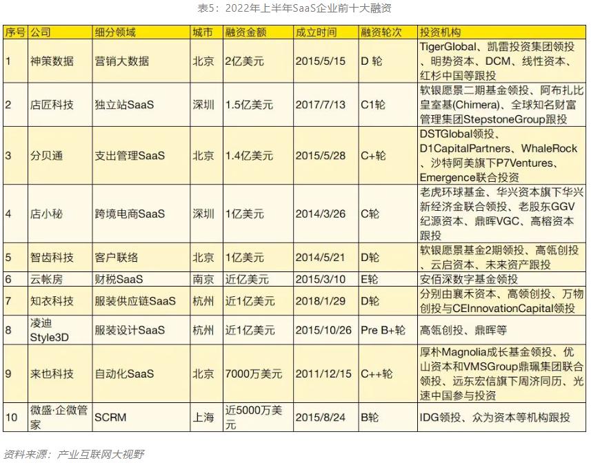 新三板上市流程图_三板ipo_企业三板上市流程
