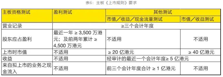 企业三板上市流程_三板ipo_新三板上市流程图