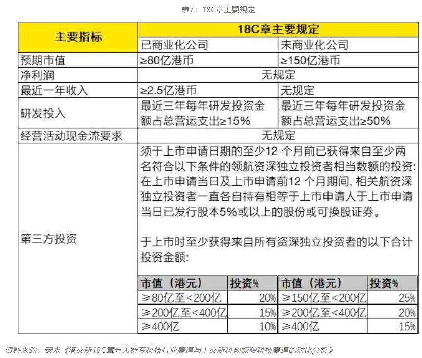 三板ipo_企业三板上市流程_新三板上市流程图
