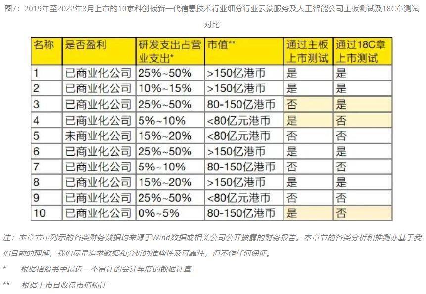 新三板上市流程图_企业三板上市流程_三板ipo