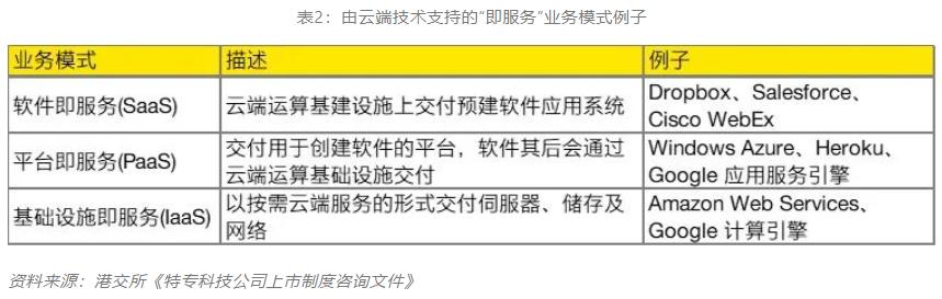 三板ipo_企业三板上市流程_新三板上市流程图