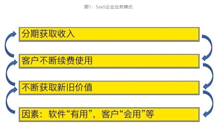 三板ipo_企业三板上市流程_新三板上市流程图