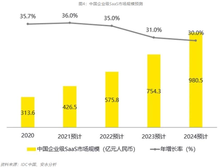 企业三板上市流程_新三板上市流程图_三板ipo