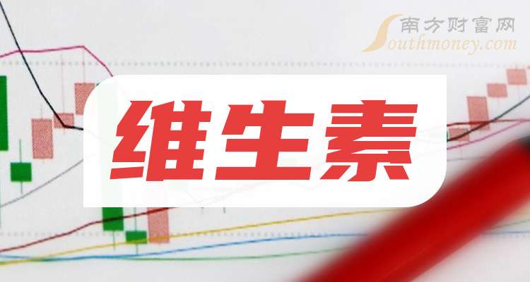 2025年维生素龙头梳理