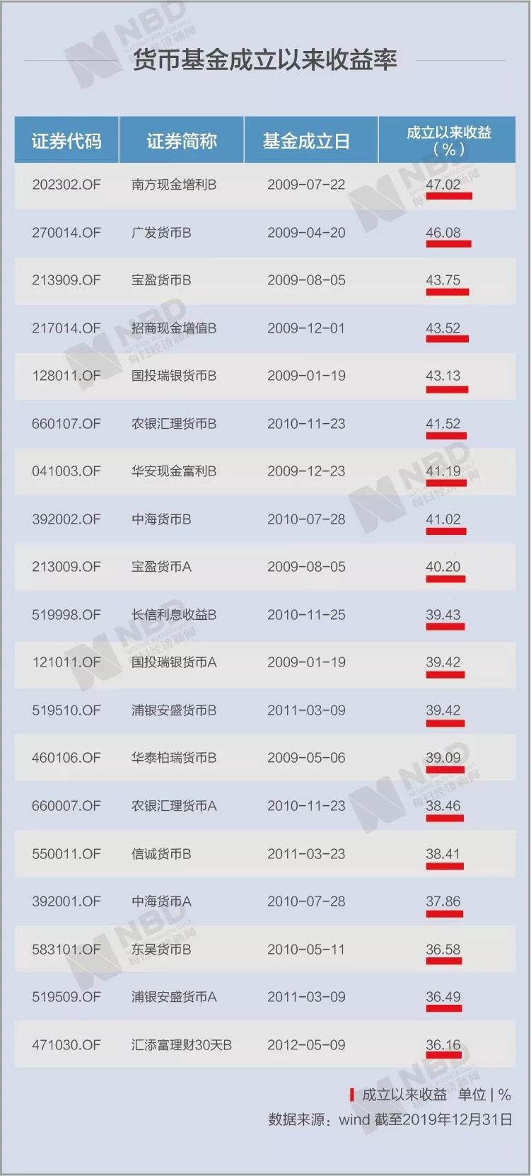 理财还是“比惨”：东海证券3只资管产品运行10年，全被“宝宝”按在地上摩擦！这些“坑”该如何避开？