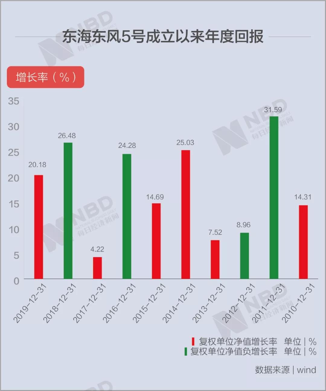 东海证券理财产品好么_东海证券官网理财产品_东海证券理财安全吗