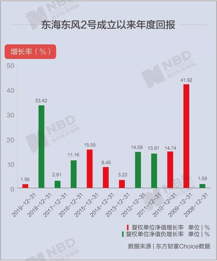 东海证券官网理财产品_东海证券理财安全吗_东海证券理财产品好么