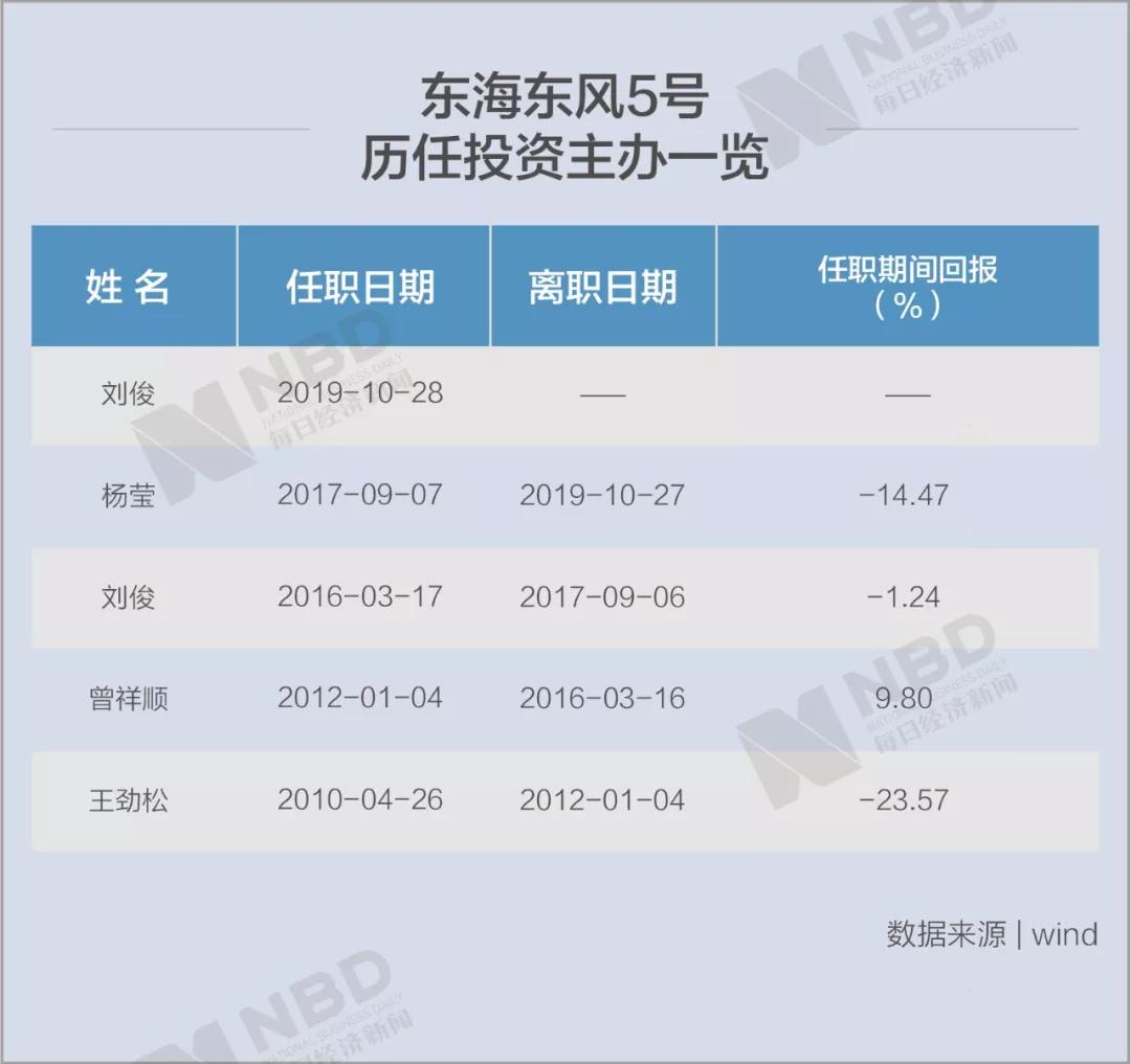 东海证券理财产品好么_东海证券理财安全吗_东海证券官网理财产品