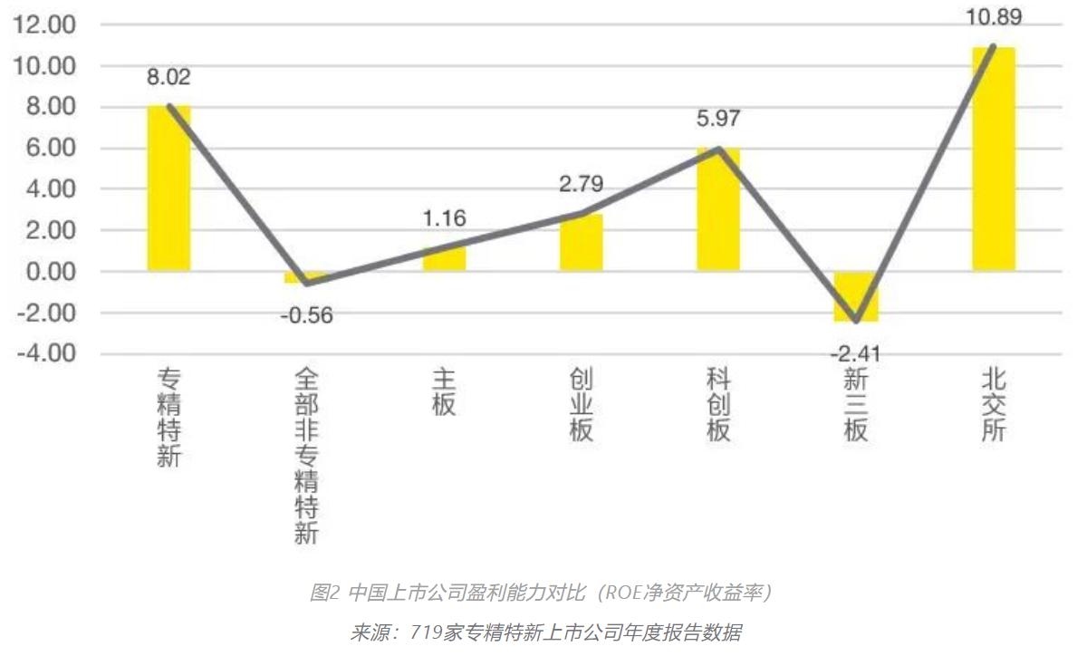 企业三板上市流程_三板上市的三个阶段_新三板上市流程图