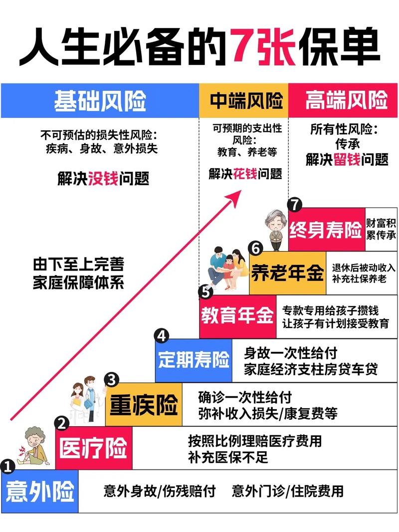 理财保险有哪些_保险理财_理财保险值得买吗