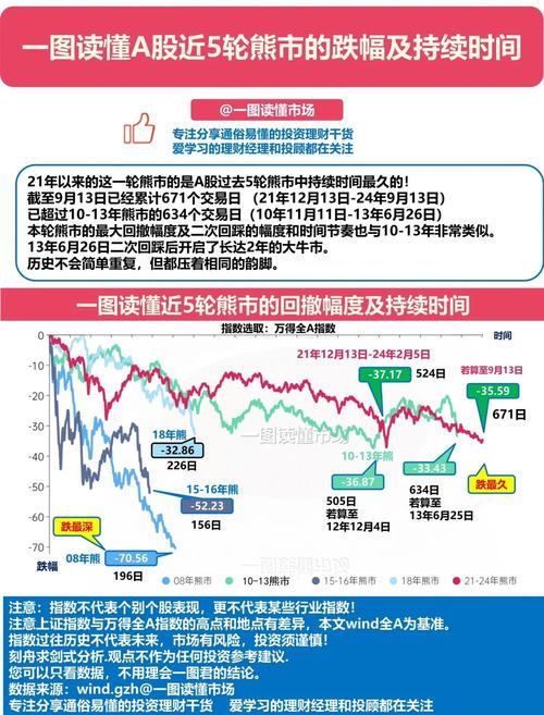 美国股市市盈率_美国股市市盈率波动图_股市率美国市盈率是多少