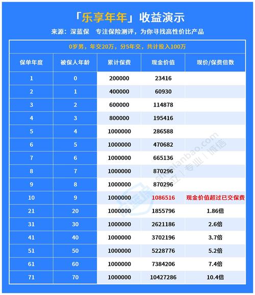 保险理财是什么意思，保险理财都有哪些产品？
