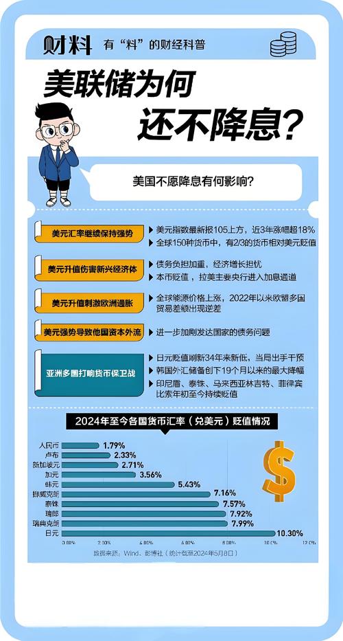 美国非农数据：市场波动的导火索与美联储政策的十字路口