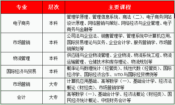 财经自考南京大学难吗_自考本科南京财经大学_南京财经大学自考吧