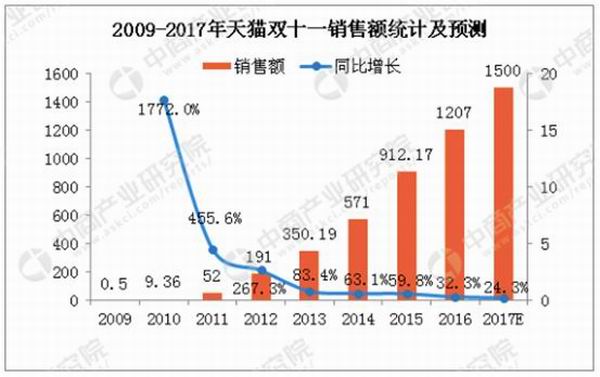 生意淘宝好做吗现在_淘宝生意好做吗_生意淘宝好做吗