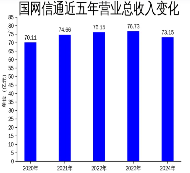 国网信通在2024年持续推进数字化智能化服务