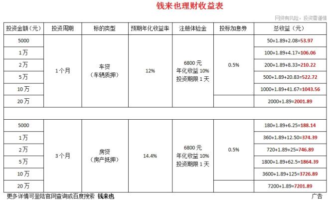 理财能不能信_51理财信得过吗_理财信得过吗