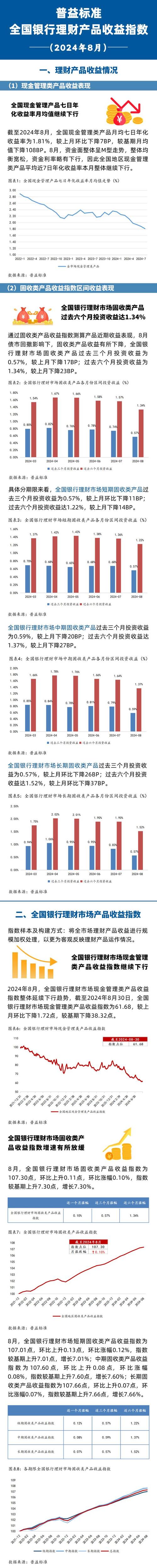 理财可信_51理财信得过吗_理财信得过吗