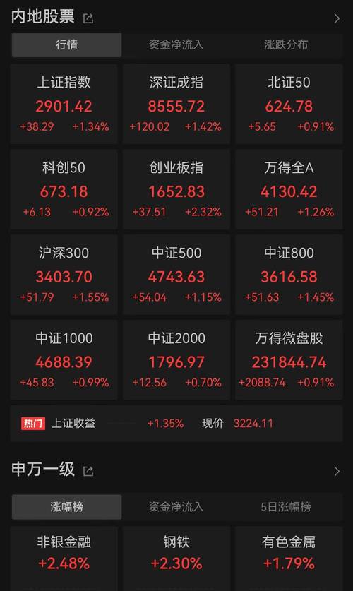 沪指_沪指大盘_沪指指数