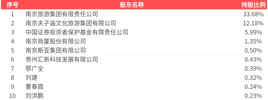 南纺股份（600250.SH）：曾经的国企造假第一股，跨界并