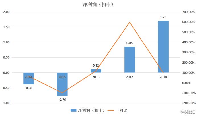 南纺股票行情_600250南纺股份吧_南纺股份股吧