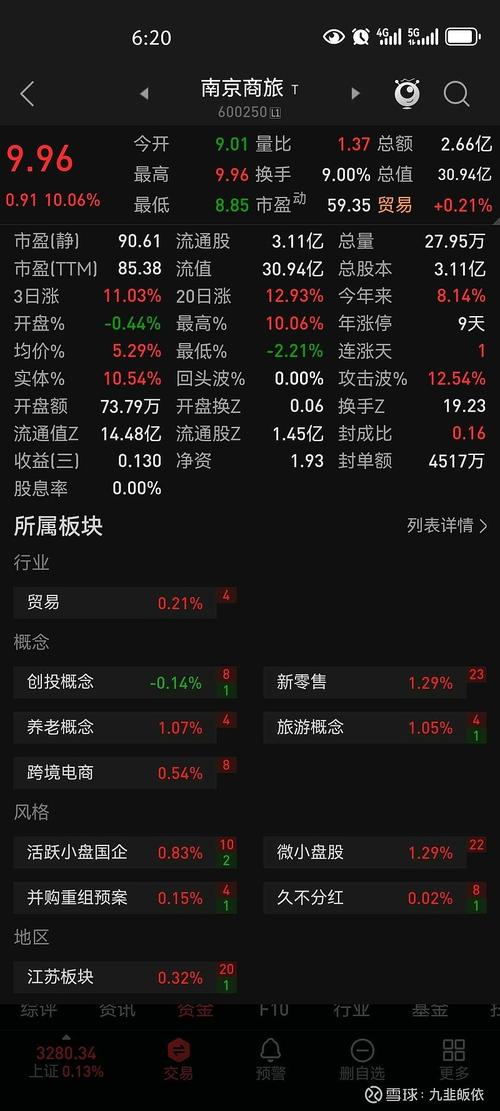 南纺股份股吧_600250南纺股份吧_南纺股票行情