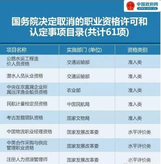 其实，早在2016年，注册人力资源管理师即被取消