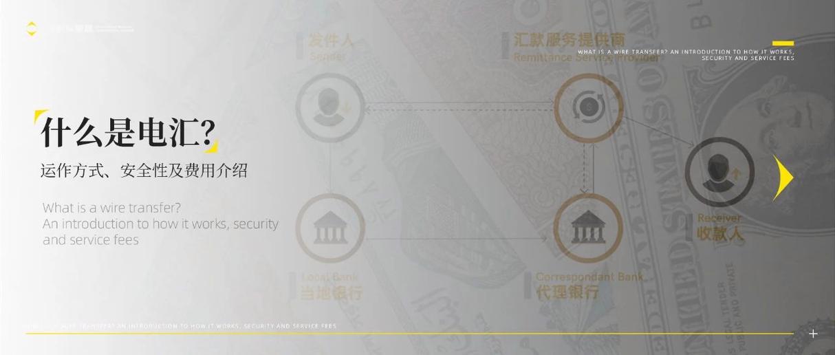 电汇_电汇是什么付款方式_电汇凭证
