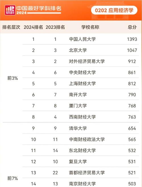 经济类院校考研排名_考研经济类学校_考研经济类大学