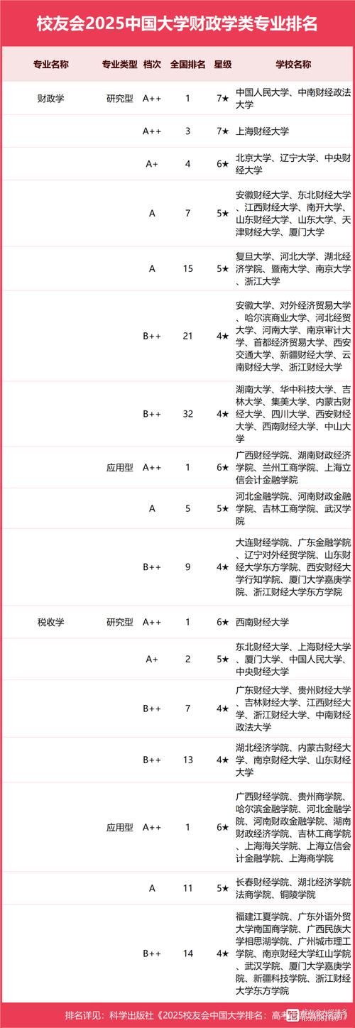 经济类院校考研排名_考研经济类大学_考研经济类学校