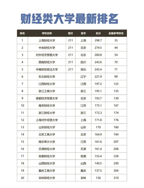 考研经济类大学_经济类院校考研排名_考研经济类学校
