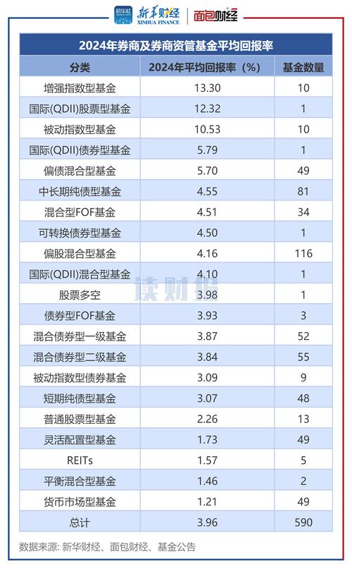 期待年回报率