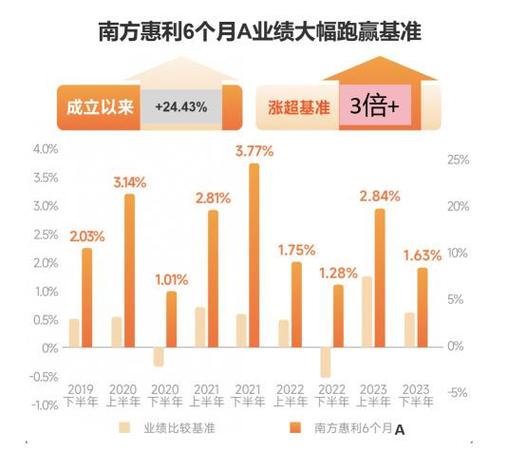 存定宝5号是什么意思_定存宝如何_存定宝安全吗
