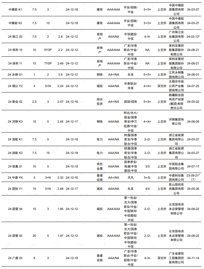 公司债券评级等级_企业债券等级_企业公司债等级