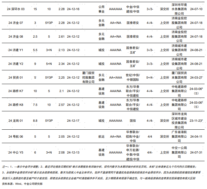公司债券评级等级_企业公司债等级_企业债券等级
