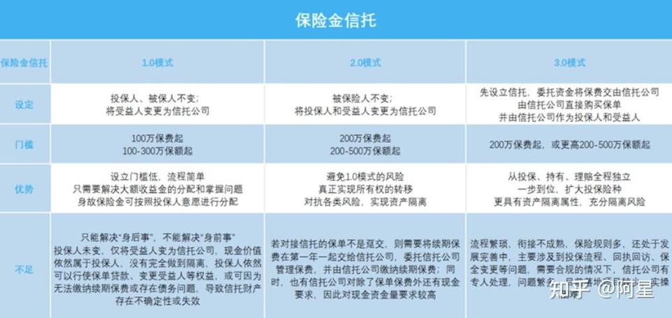 中信信托公司产品_信托产品与理财产品区别_信托公司产品类型