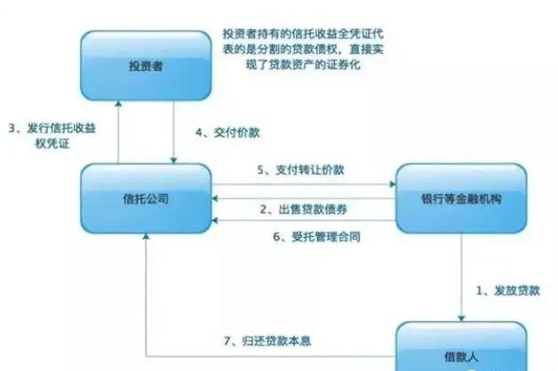 信托产品的投资.jpg
