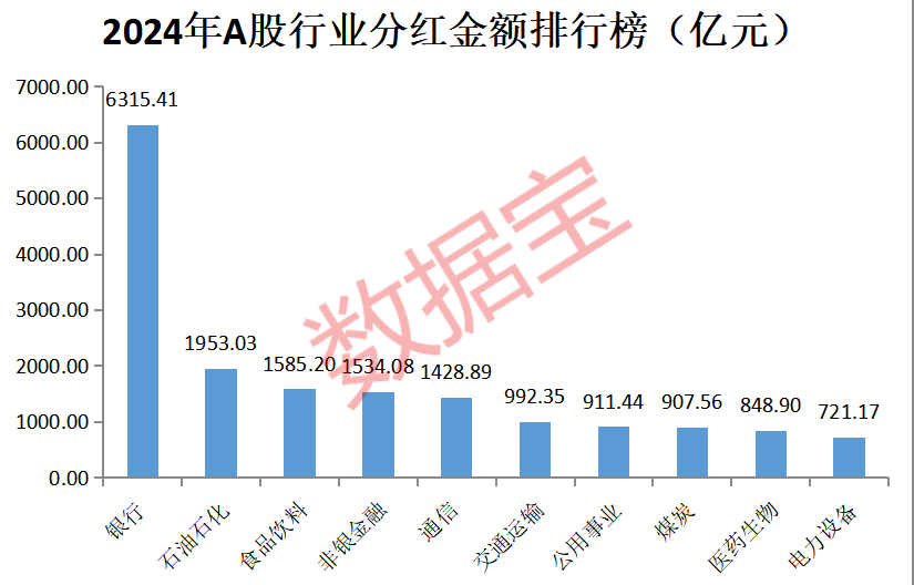 A股“分红王”又是它！连续10年高分红、高股息公司曝光